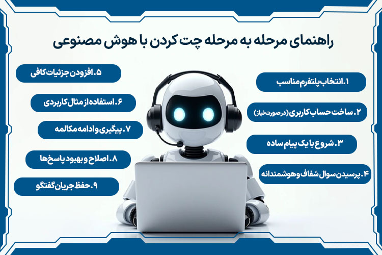 راهنمای مرحله به مرحله چت کردن با هوش مصنوعی